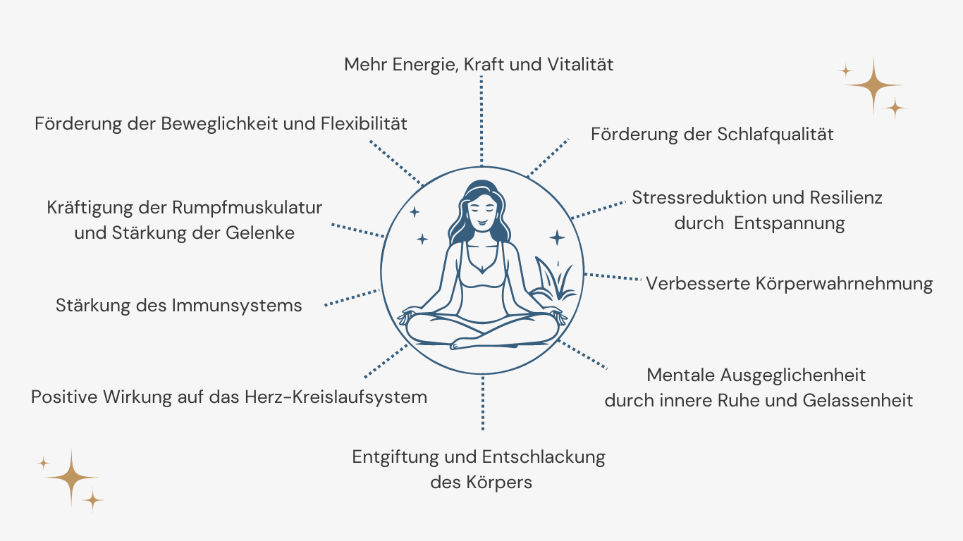 Vorteile Yoga